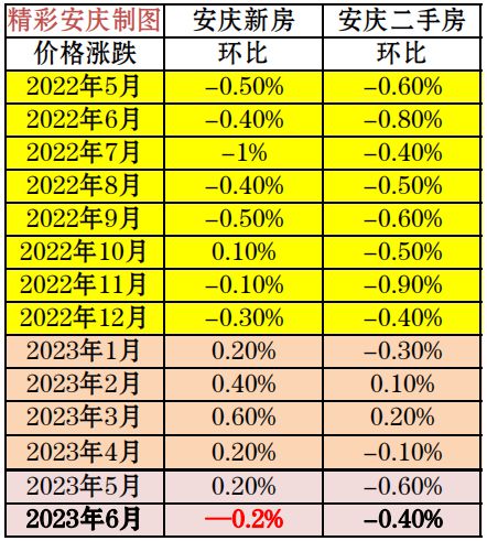 最新安庆房价消息全面深度解析