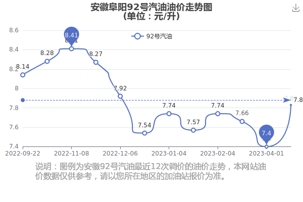 阜阳油价动态解析，最新油价走势分析