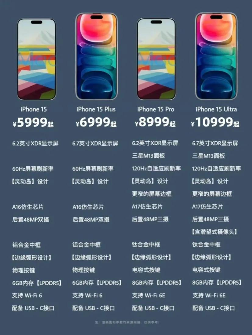 iPhone最新售价动态与趋势分析