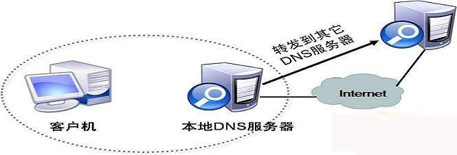 2017最新DNS技术解析与应用展望，未来趋势与前景