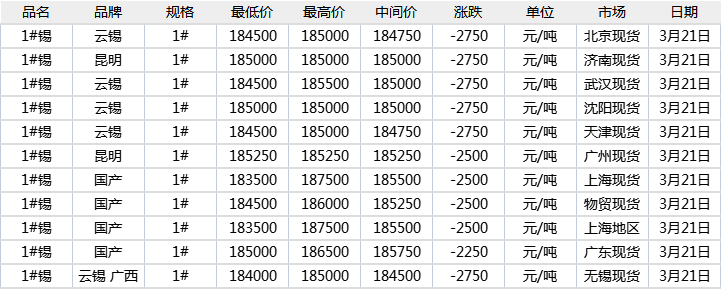 最新锡价格动态分析