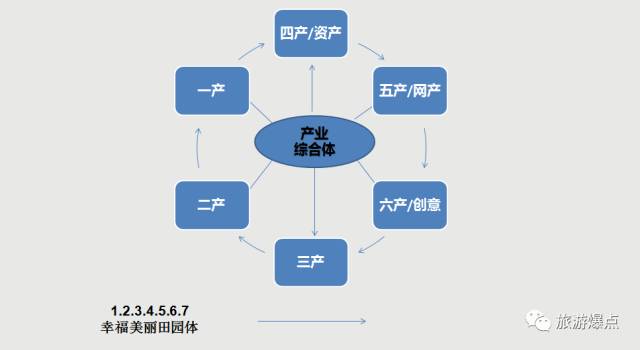 最新运营模式，引领企业发展的核心动力