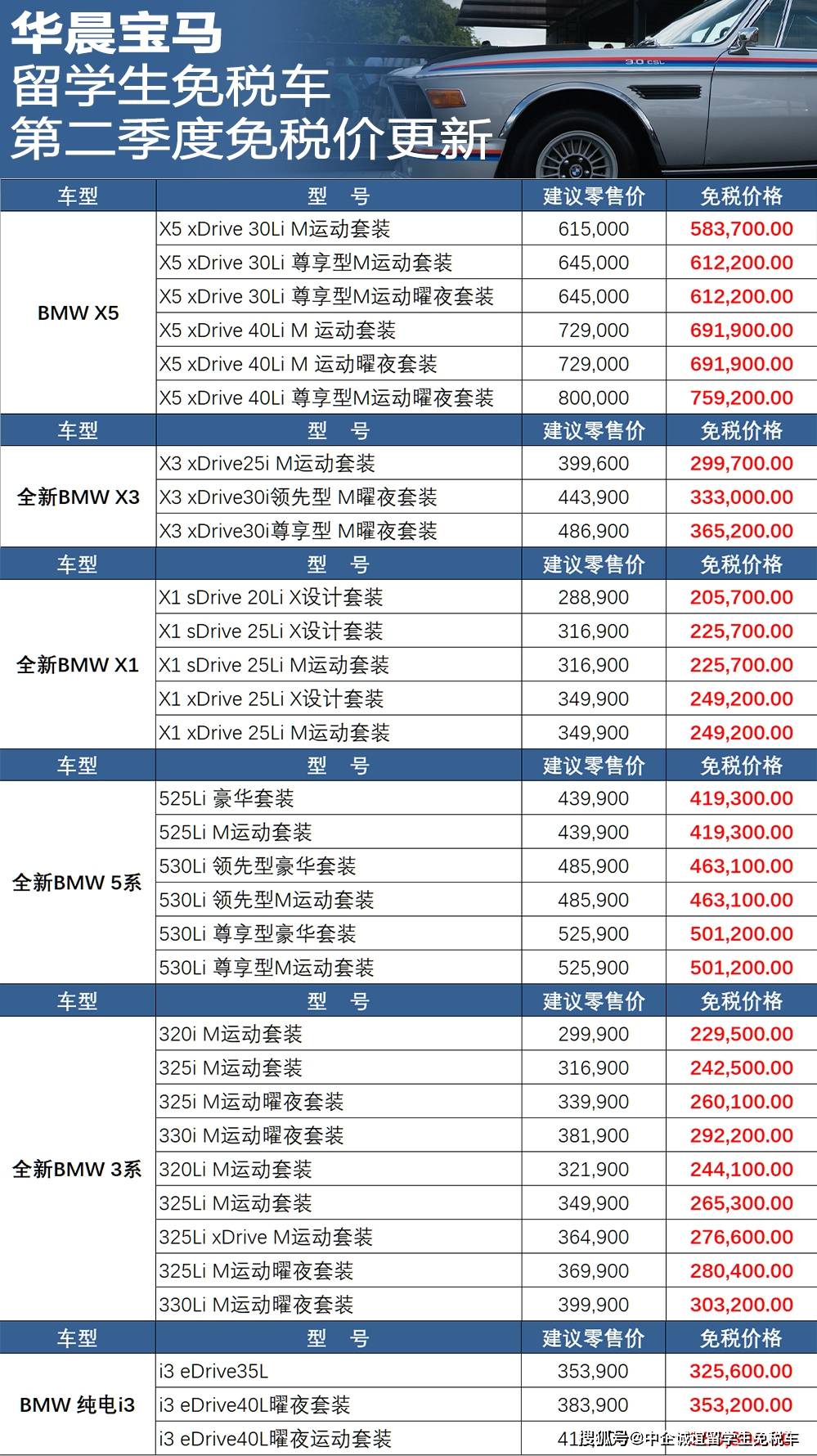 最新宝马报价，豪华与性能的完美融合