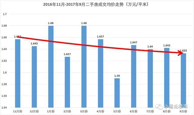 合肥最新房价动态及市场走势与影响因素解析