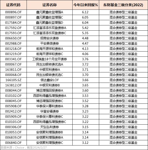 基金850013最新动态与投资洞察