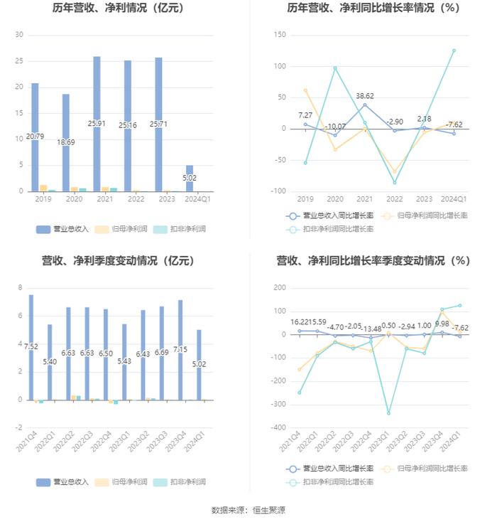 2024天天彩正版资料大全十,数据分析驱动解析_GM版16.716