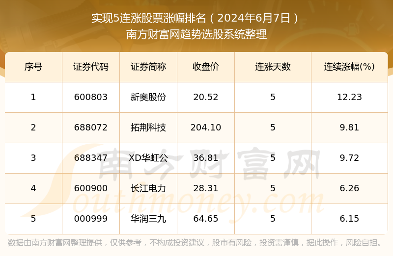 管家婆2024澳门免费资格,全面应用分析数据_LT87.610