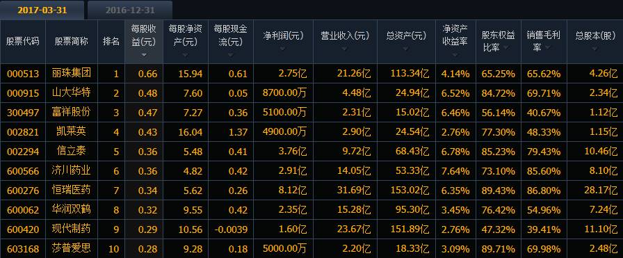 濠江论坛澳门资料查询,数据分析驱动执行_模拟版15.68