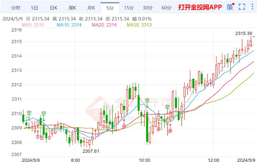 新澳开奖历史查询走势图,深度数据解析应用_5DM55.734