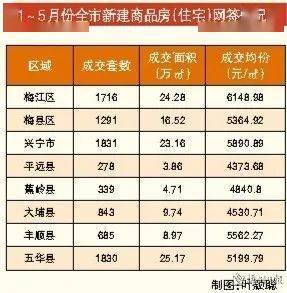 大埔最新房价动态及市场走势解析，购房指南与趋势预测