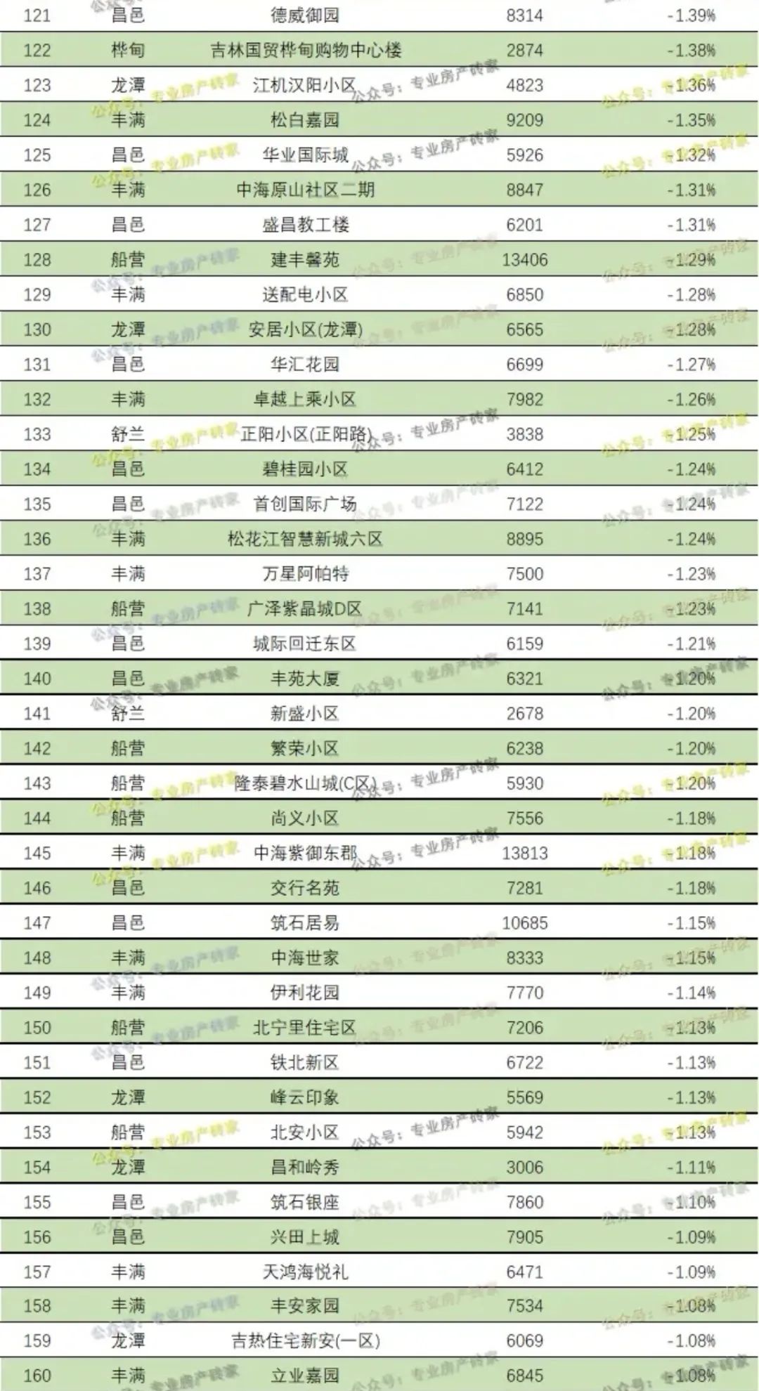 珲春最新房价走势分析