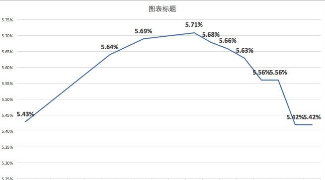 最新房贷利率调整对房地产市场影响深度解析