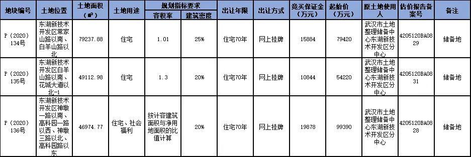 光谷房价动态更新，市场趋势分析与购房指南