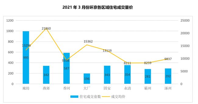 燕郊房价走势最新分析