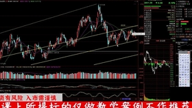 霖观大盘最新动态解析报告