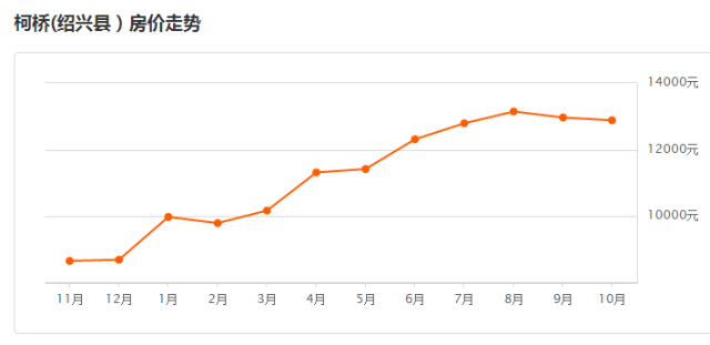 绍兴最新房价动态及市场走势与购房指南解析